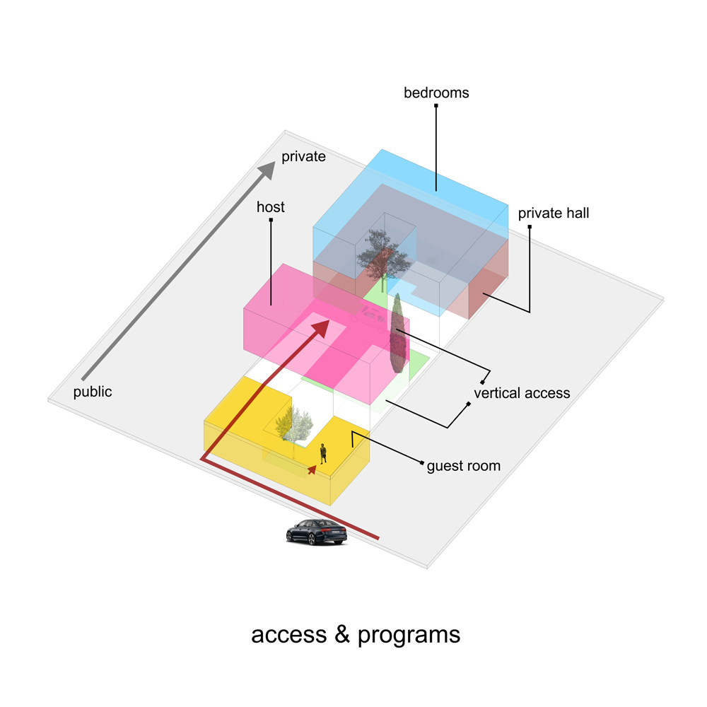 A House for an Architect, Group No.07