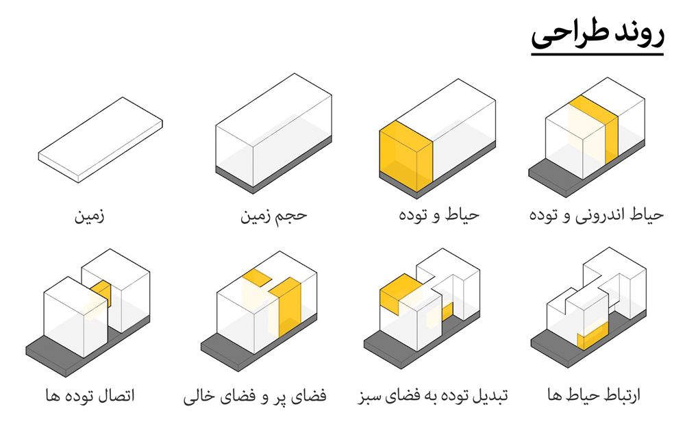 A House for an Architect, Group No.09