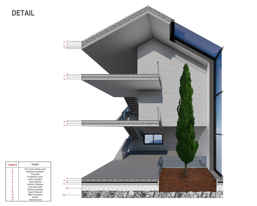 Farda Villa