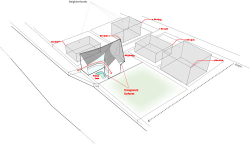 Villa for Younger Brother