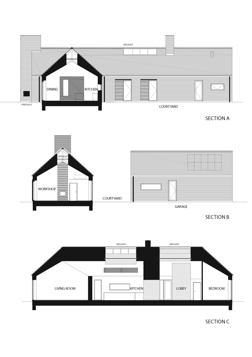 Villa G C F Møller