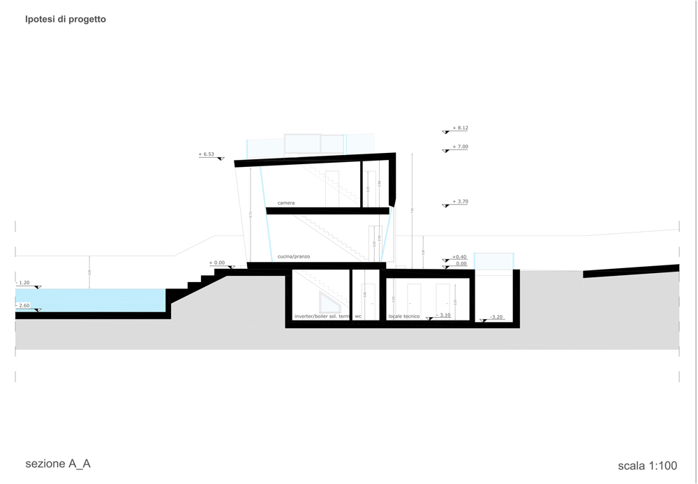 Villa Plemmiria