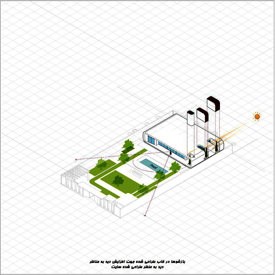 Villa RaA