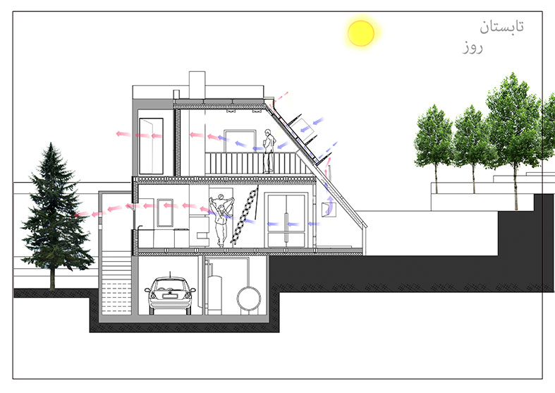  Villa with a minimalist approach